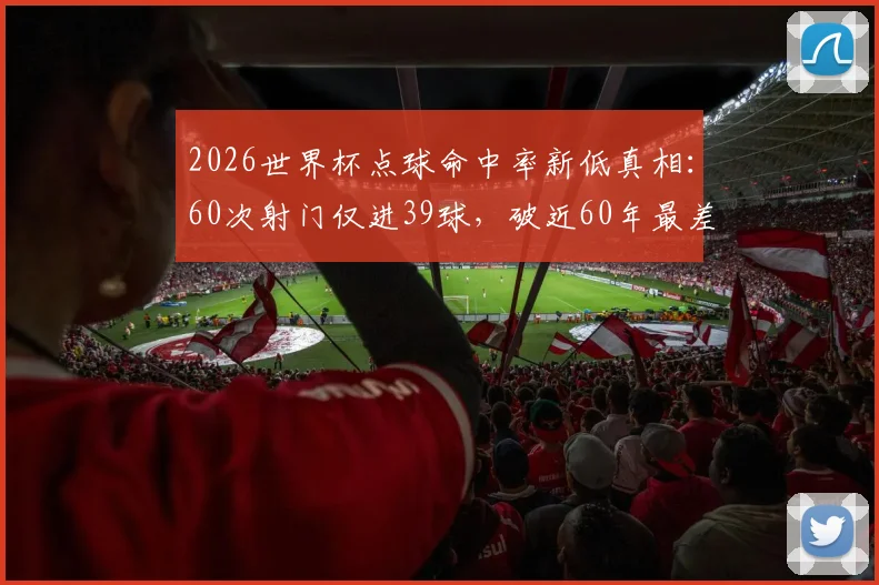 2026世界杯点球命中率新低真相:60次射门仅进39球,破近60年最差纪录背后原因解析